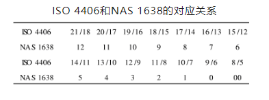 小R带你读报告（三）——浅说颗粒计数